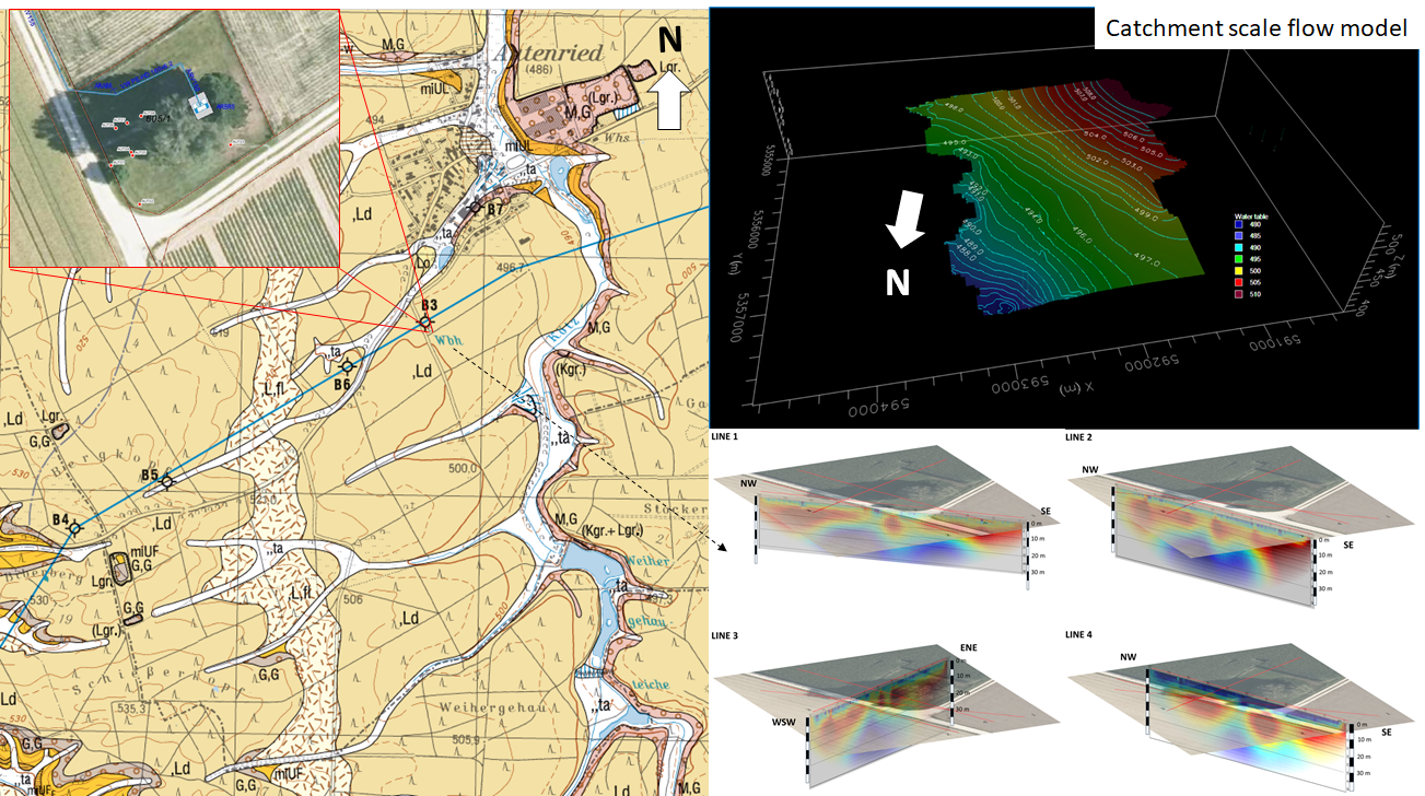 catchment catchment